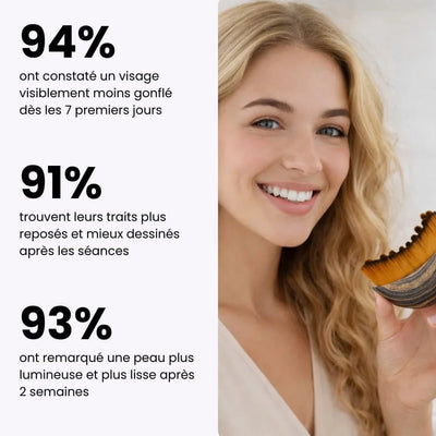 NovaGlo - La  Brosse sculptante pour le visage