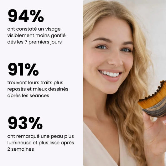 NovaGlo - La  Brosse sculptante pour le visage